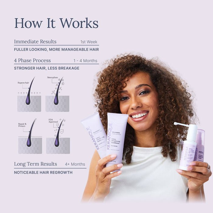 Keranique hair regrowth system for women with thinning hair and widening part lines