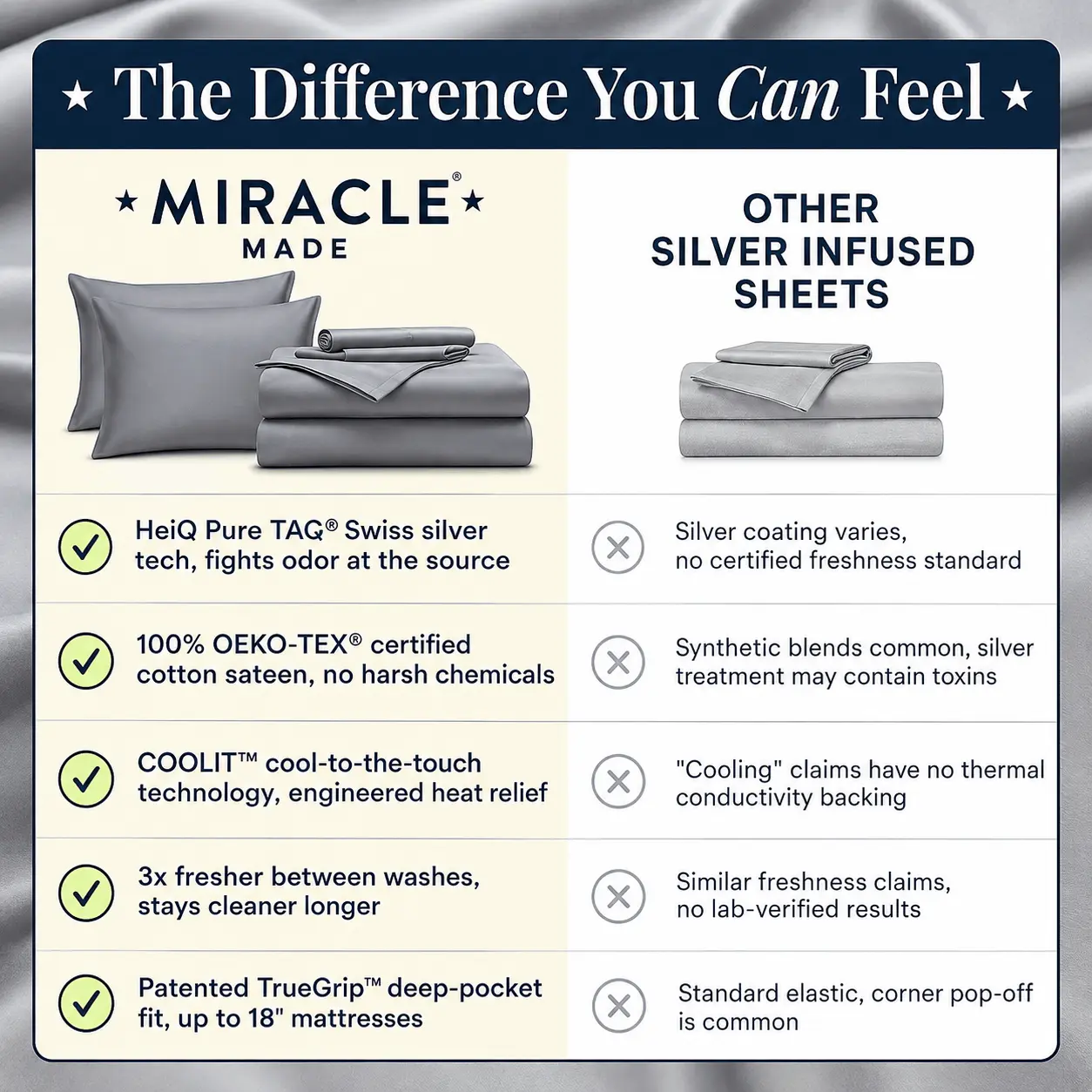 Miracle Sheets vs regular cotton sheets comparison