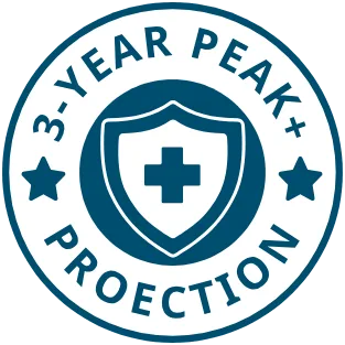 Peak Smile 60-day fit guarantee and three-year warranty badges